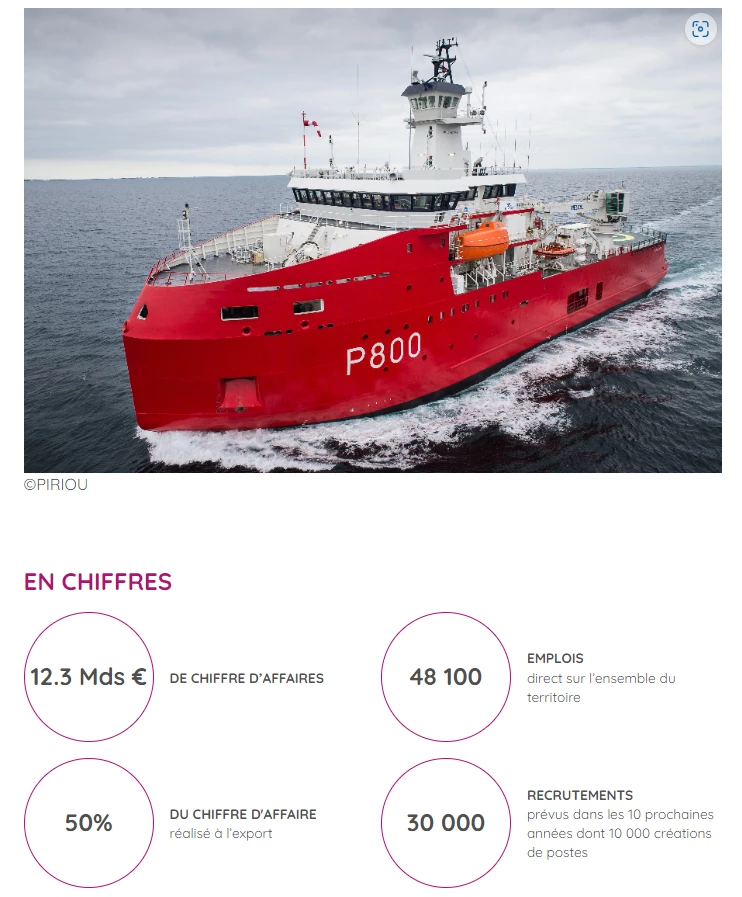 Industrie navale