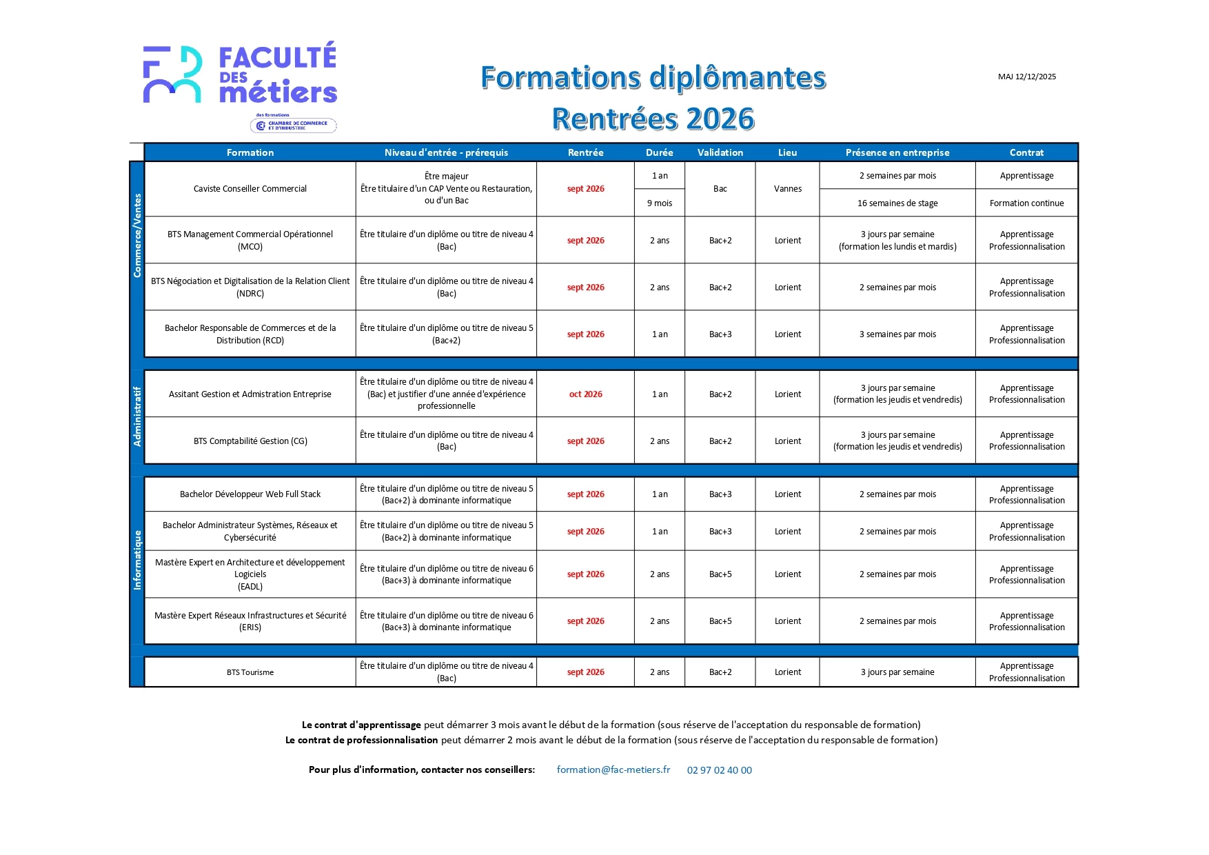 Faculté des Métiers